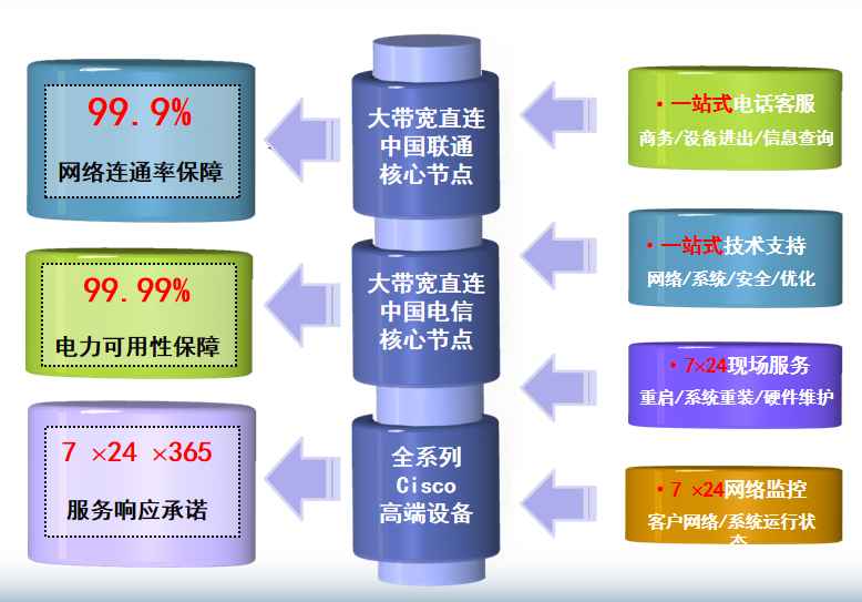 汪场镇机房网络